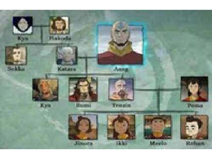 My Family Tree