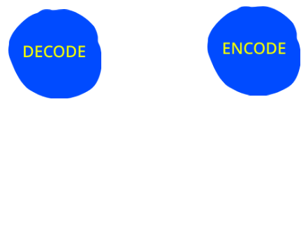 Sistema de encode y decode