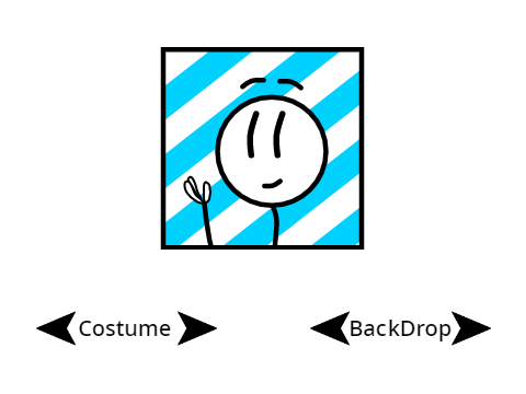 Changeable PFP For CoolBe22