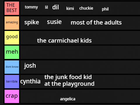 my rugrats list