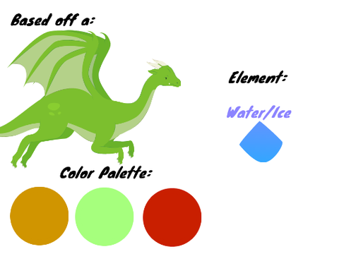 Character Creation Prmopt