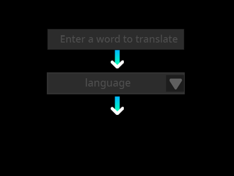 language translator