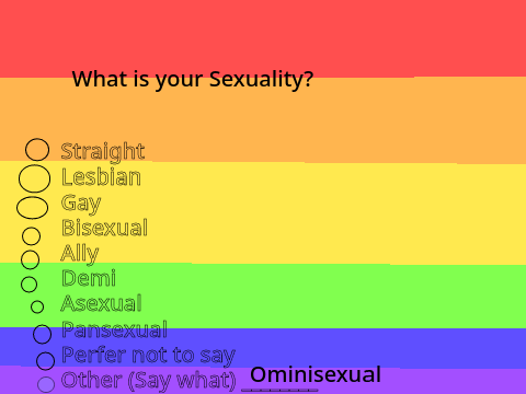 Lgbtq Survey remix
