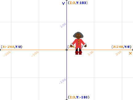 (Yesi's) leaderboard Example for choose your own adventure game