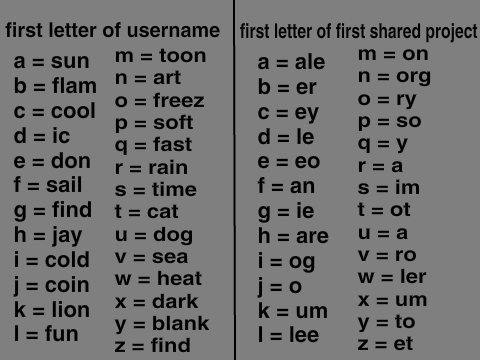 your name as a cubie