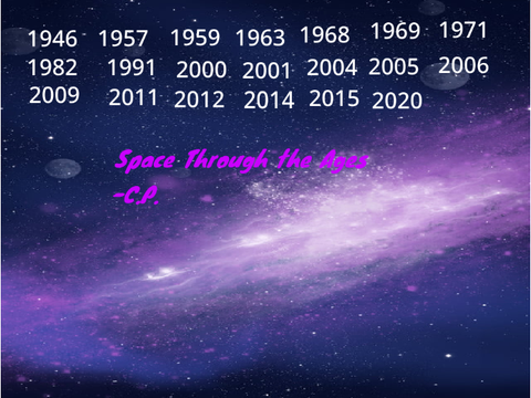Space Through the Ages- Space project for Ms. M.