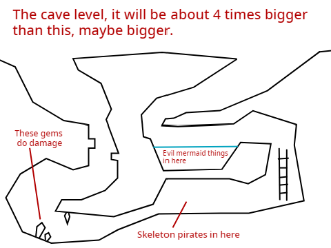 Cave Drawing 