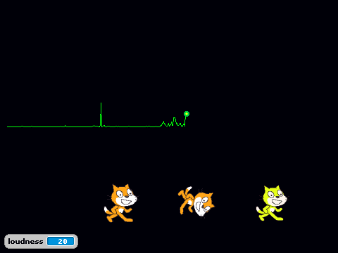Sound Graph