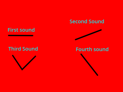Chinese Class Lesson 1 Homework