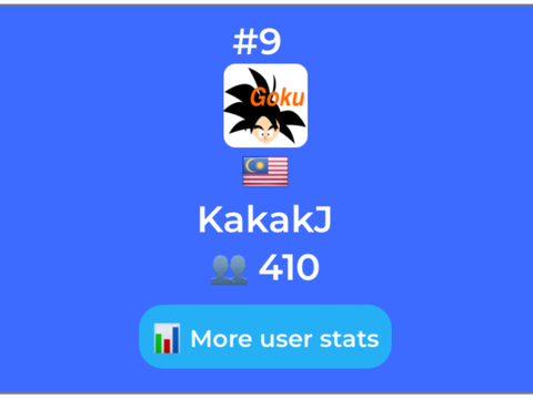 なぬっ！？9位だとぉ！？