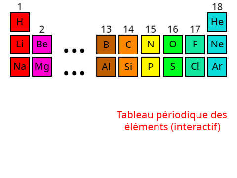 Tableau périodique des éléments (interactif)