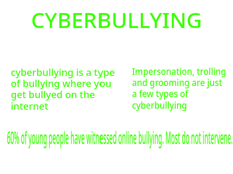 cyberbulling project for anti-bullying week