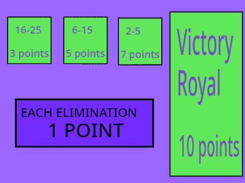 zompiggy game (Edog23445 tournament set up)