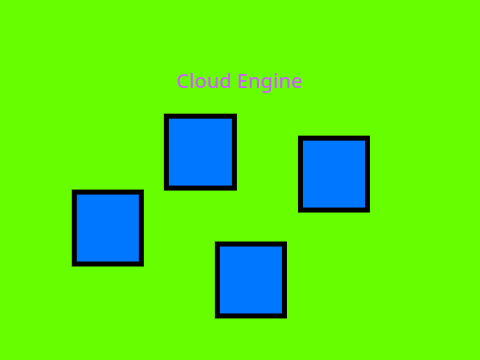 Cloud Engine