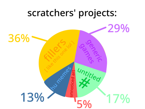 scratchers projects: