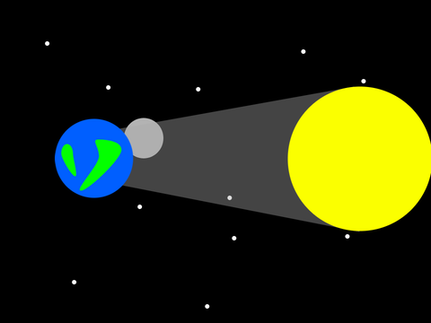 Eclipses