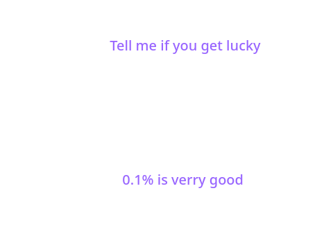 random luck