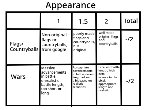 Mapping Rubric