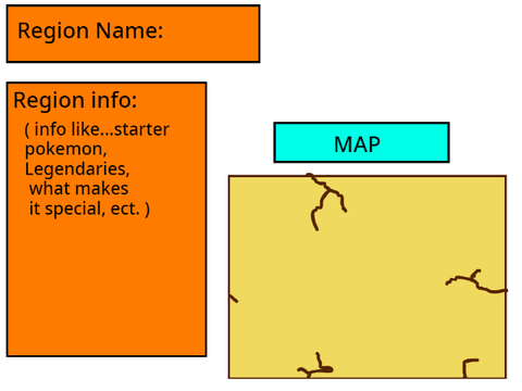 Pokémon Region Idea Contest