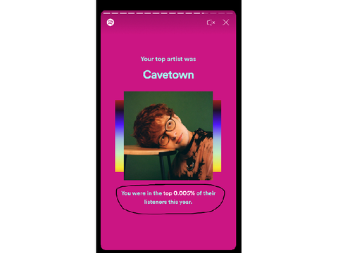 My Spotify summary