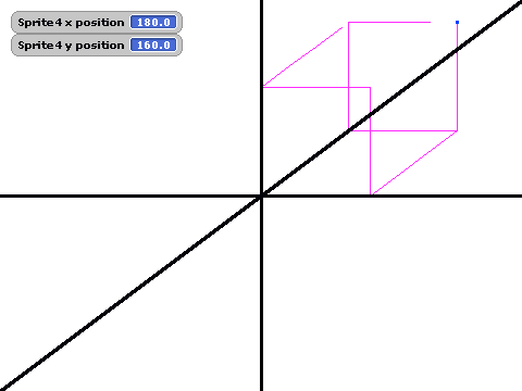 3D Graphing