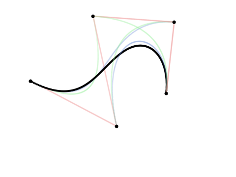 Fourth Order Bezier Curve