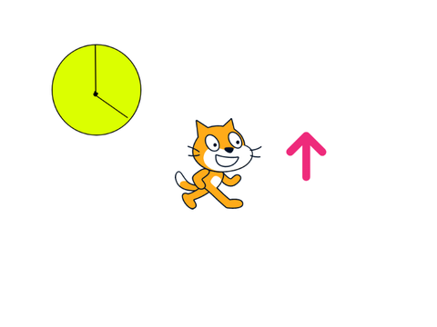 今日はなんにち？