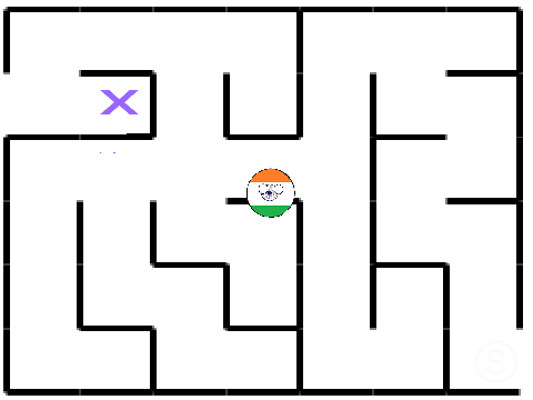 india in maze