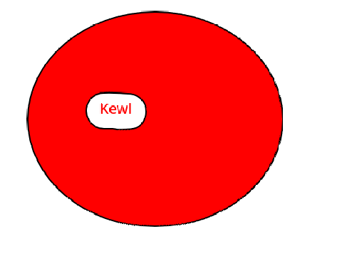 Circle