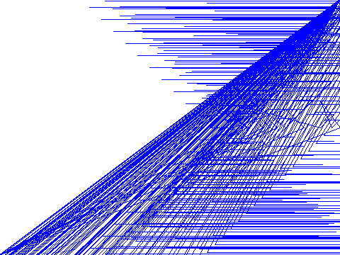 Z Perspective