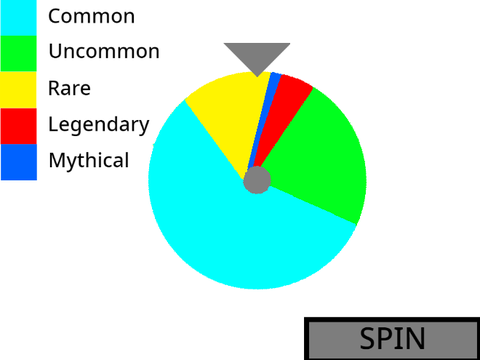 Spin The Wheel!
