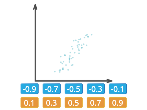 相関係数ゲーム / Correlation Game