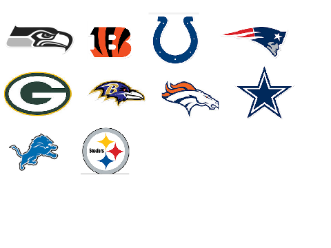 Who will win Super Bowl 50?