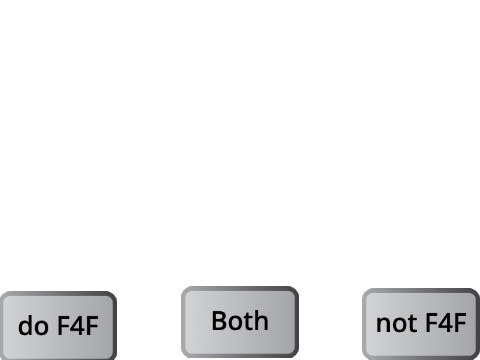 not or do F4F