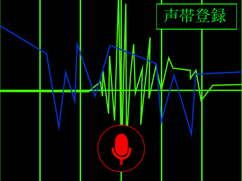 声帯認証　　　　　　　　　　　　　　　　　　　　　　　　　　　　　　　音声