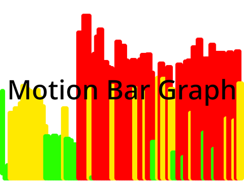 Motion Bar Graph