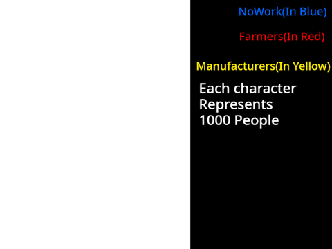 Viewing Population's assigned jobs in a visual format