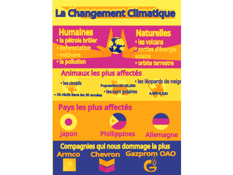 Infogrphaic • La Changement Climatique [School]