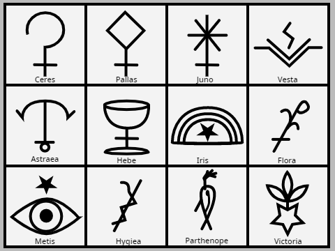 Tribal Chart