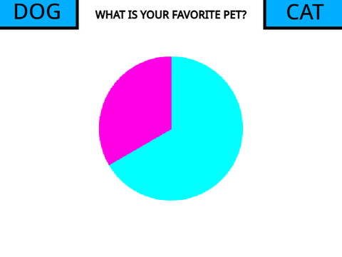 Dog or Cat? Vote!