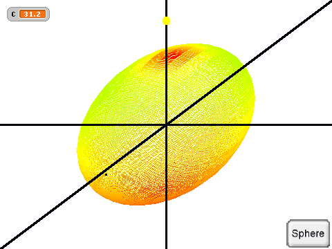 Pretty Colored Sphere