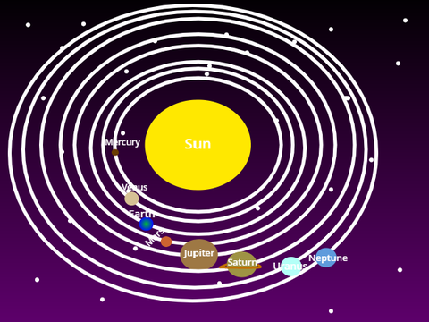 Solar System project
