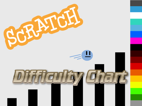 Scratch Difficulty Chart [#Games #All #Chart]