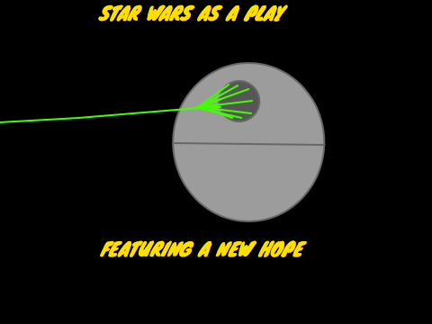  Star Wars as A play