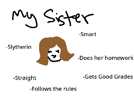 Me vs. My Sister