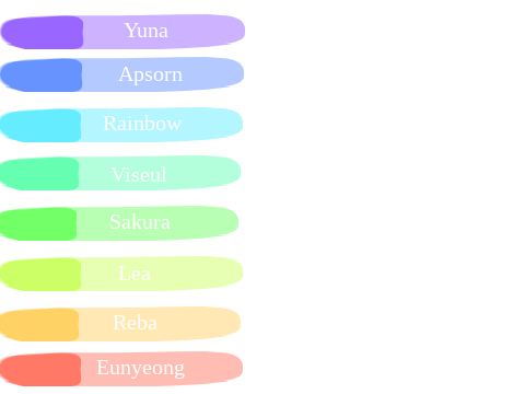 Aurora- %% (Eung Eung) Line Distribution