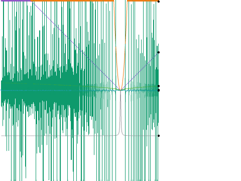 Many boring but cool graphs