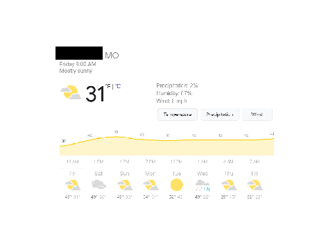 weather forecasting for ilito