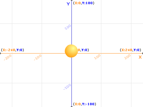 X and Y sensor