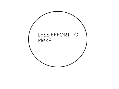 Less effort to make clicker
